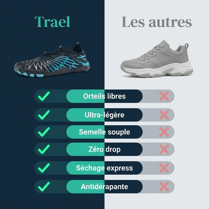 Trael vs les autres : orteils libres, ultra-légère, semelle souple, zéro drop, séchage express, antidérapante
